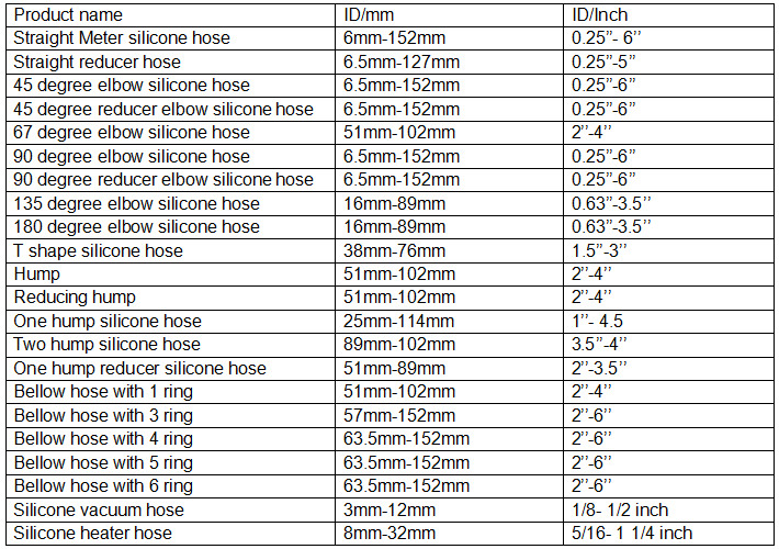 silicone hose size pic.png